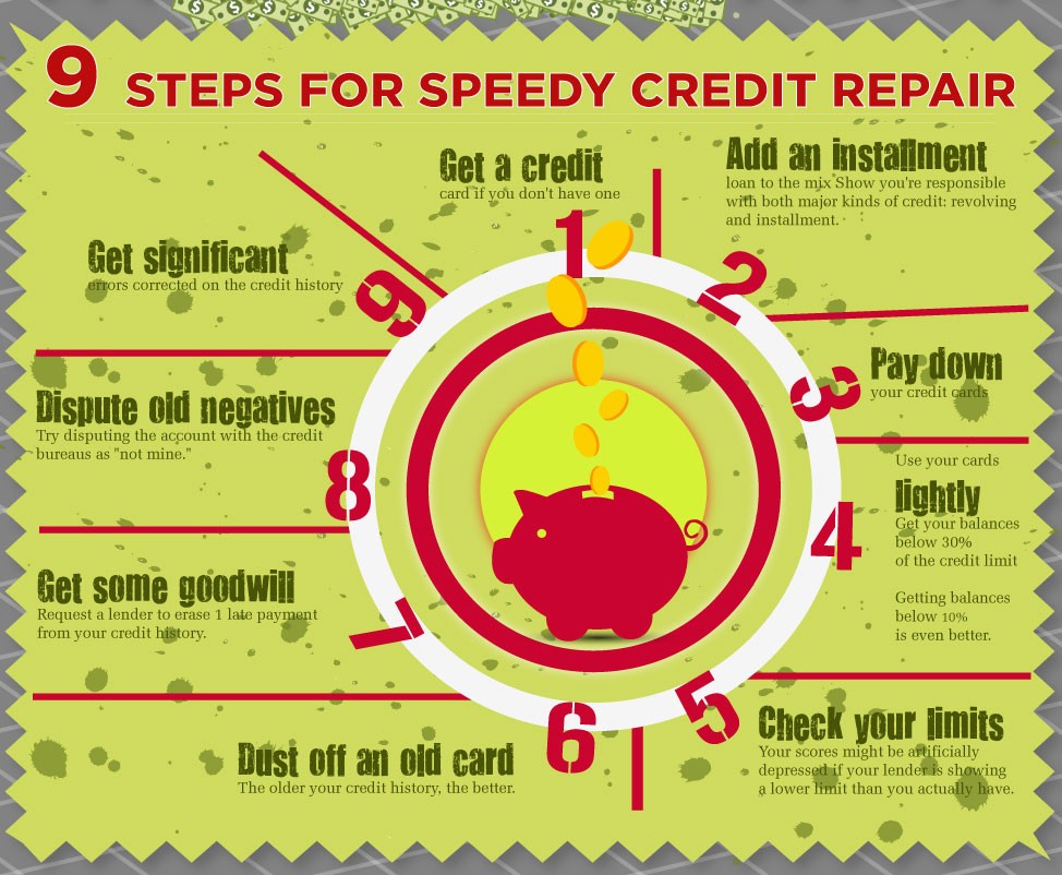 credit score repair