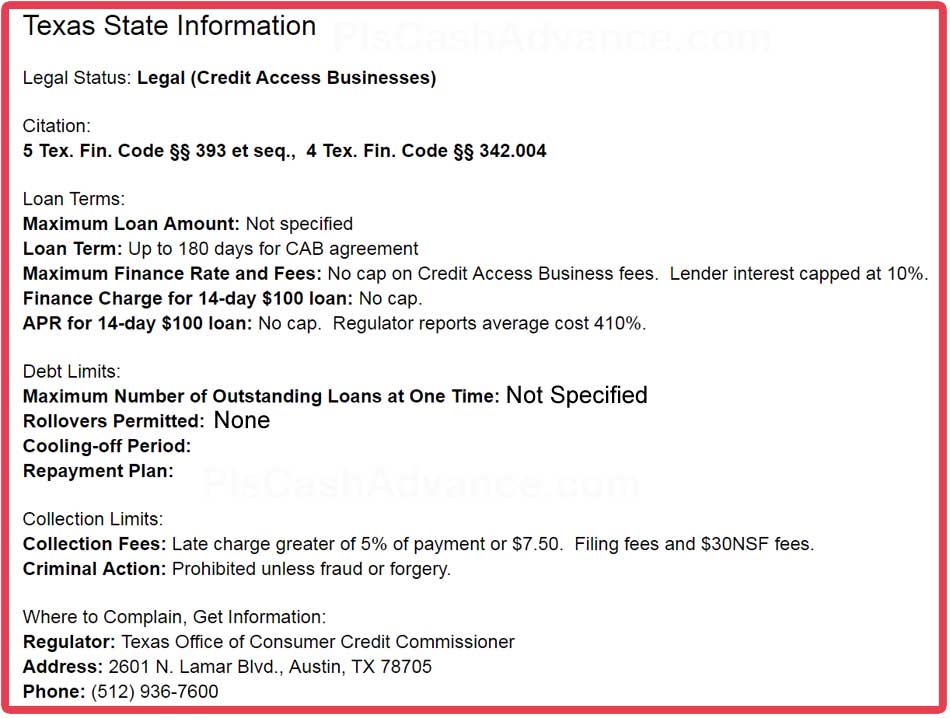 Texas Payday Loan Law Summary
